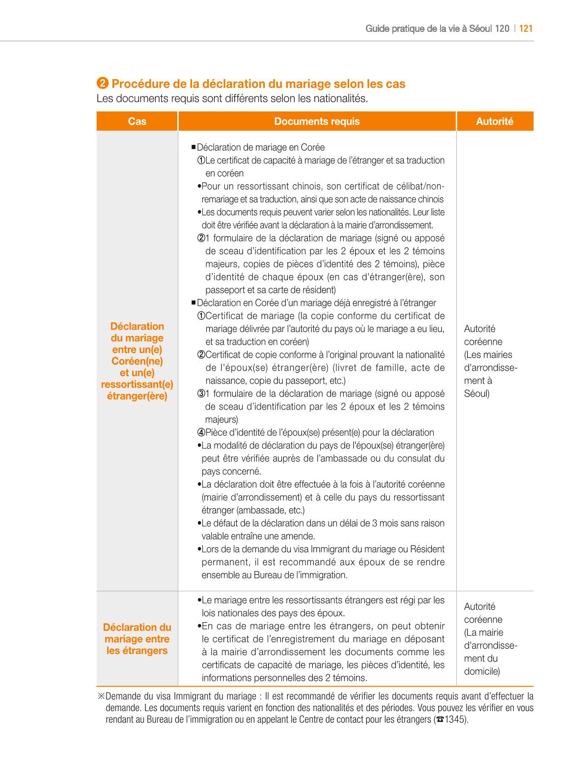 2024 Guide pratique de la vie à Séoul 120페이지