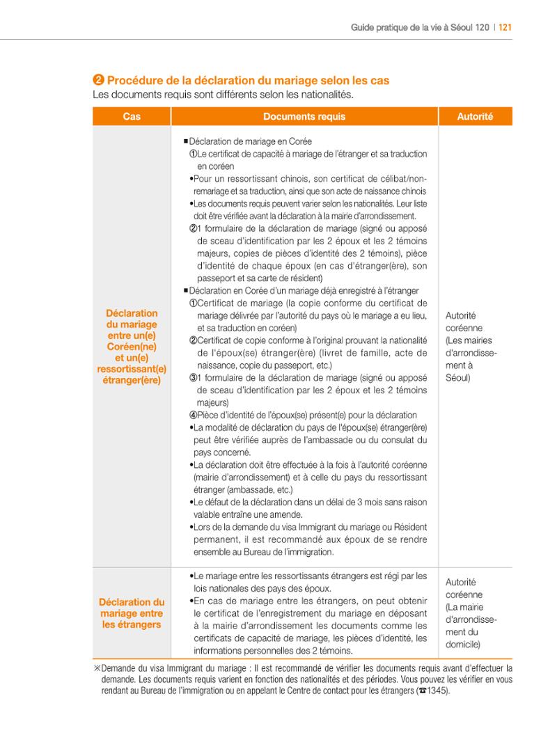 2024 Guide pratique de la vie à Séoul 120페이지