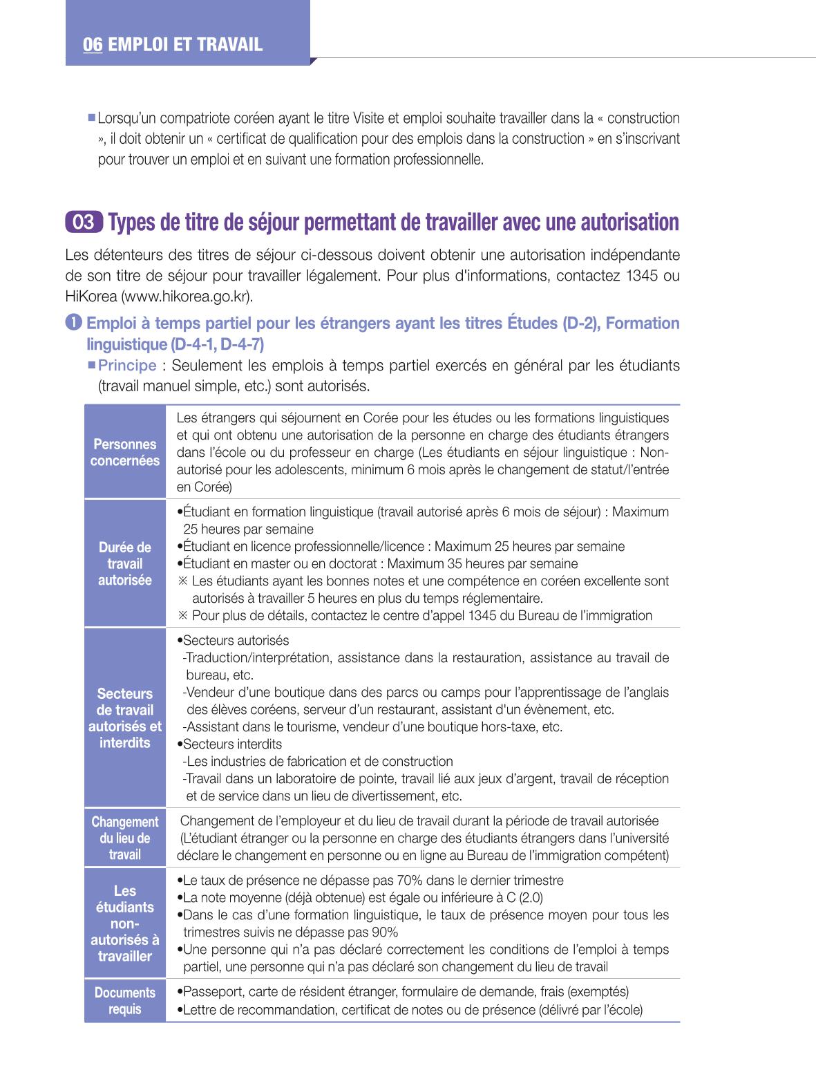 2024 Guide pratique de la vie à Séoul 73페이지