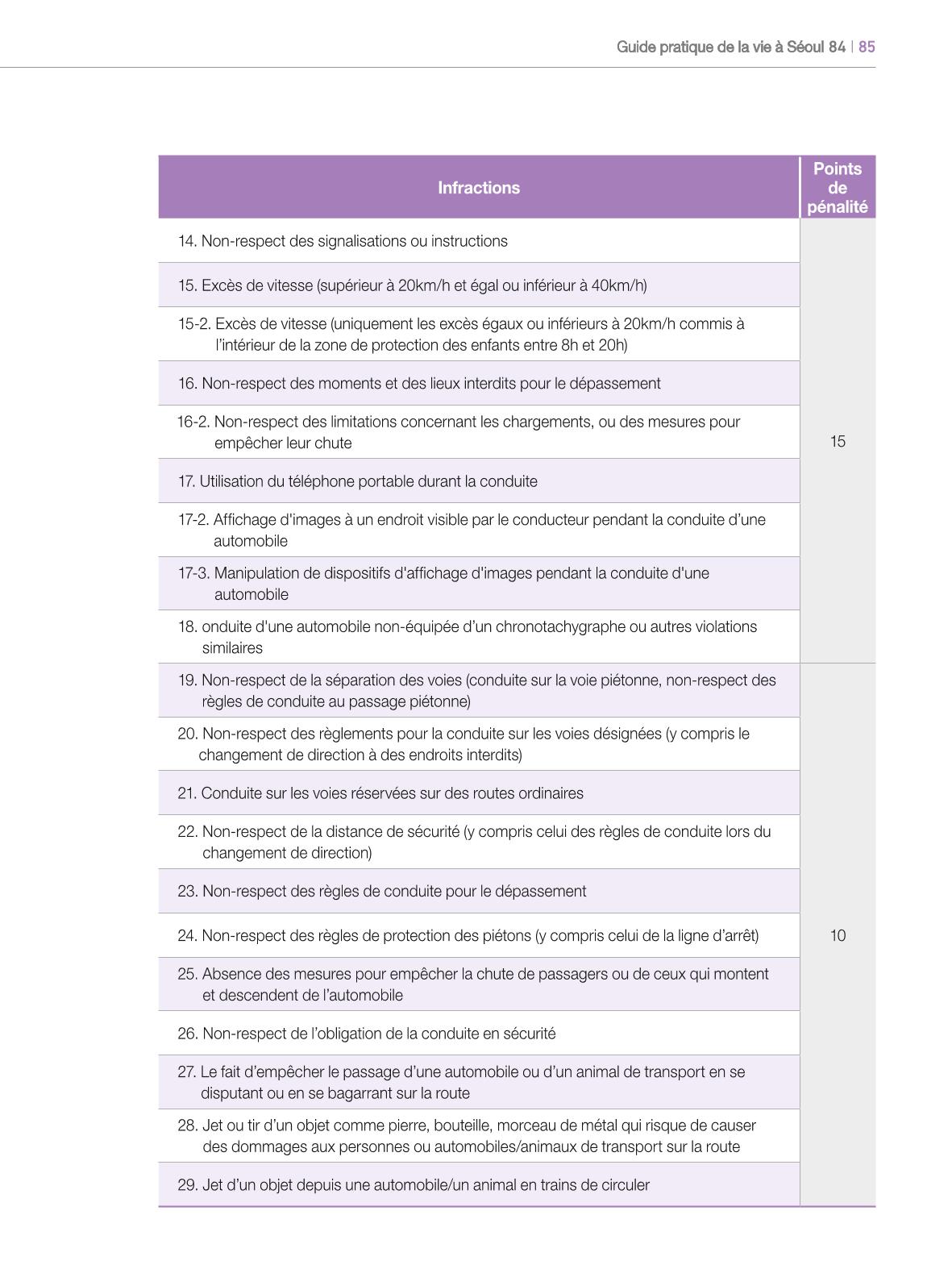 2024 Guide pratique de la vie à Séoul 84페이지