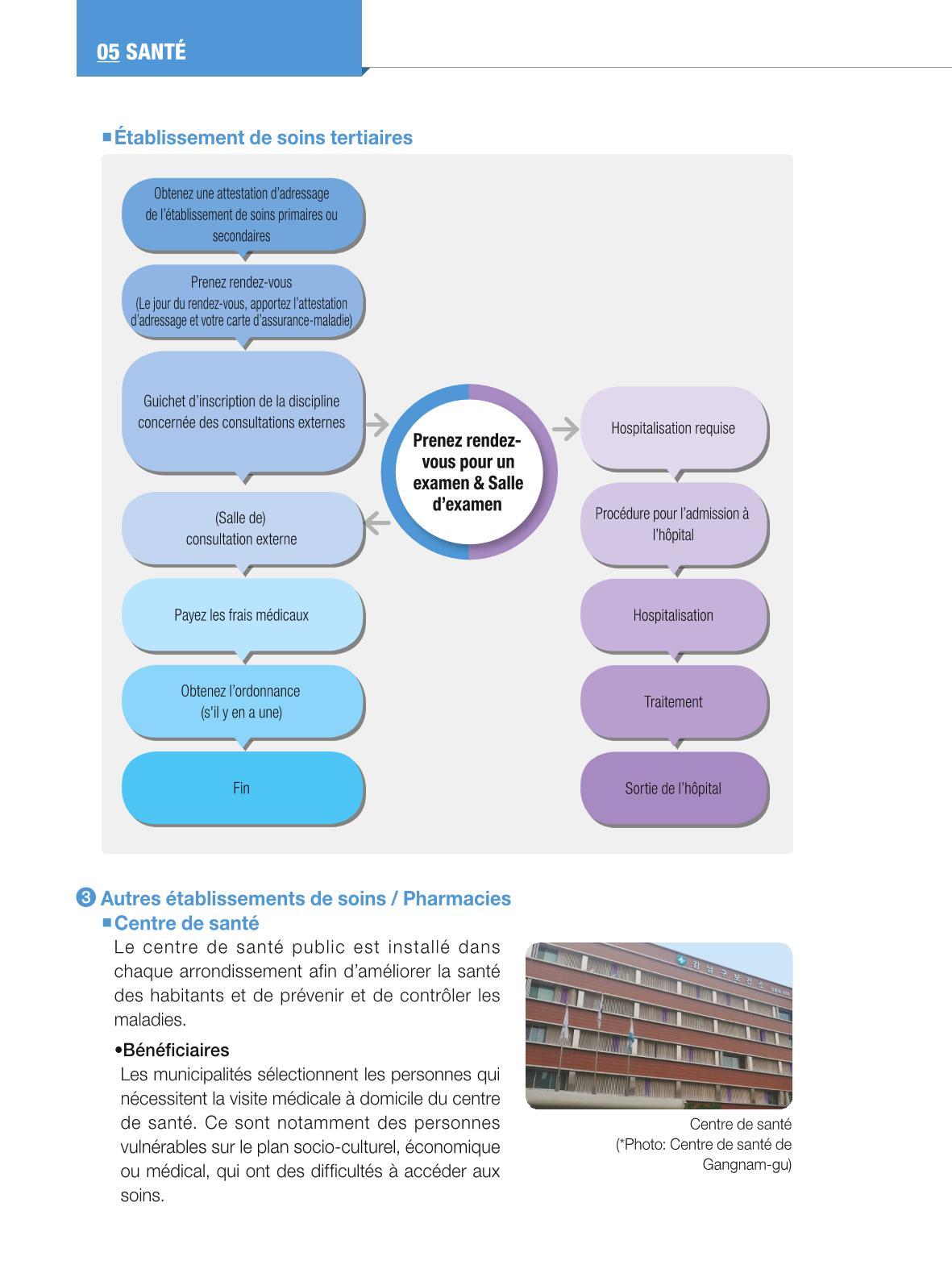 2024 Guide pratique de la vie à Séoul 59페이지
