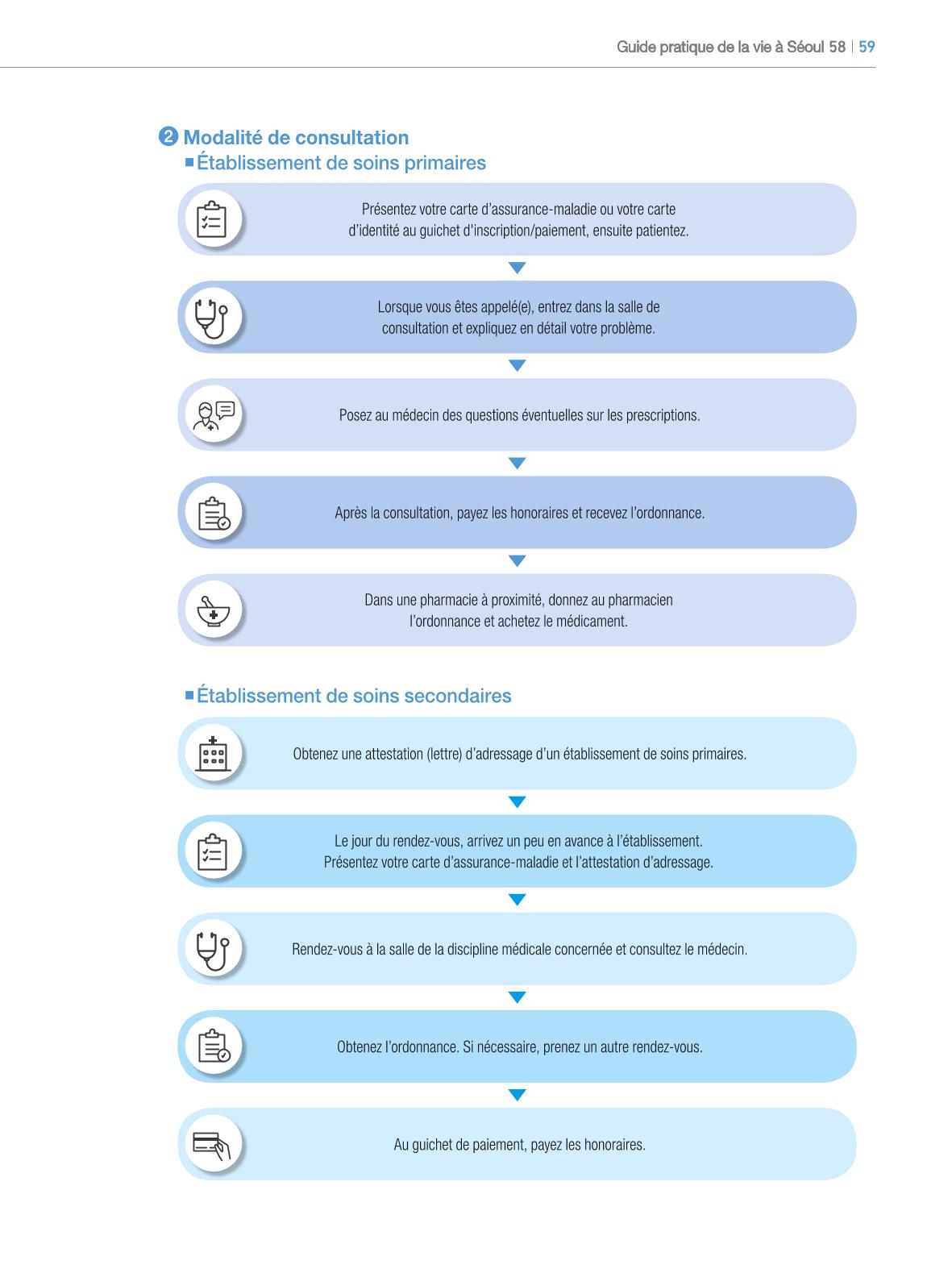 2024 Guide pratique de la vie à Séoul 58페이지
