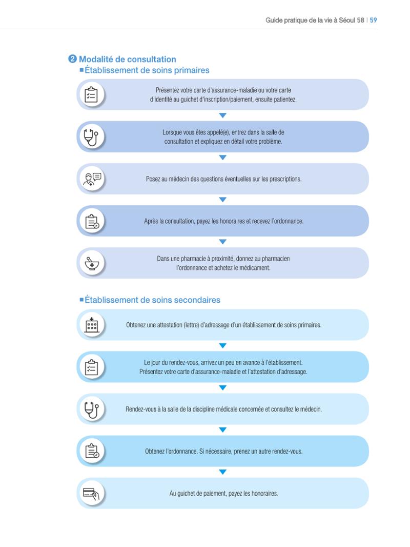 2024 Guide pratique de la vie à Séoul 58페이지