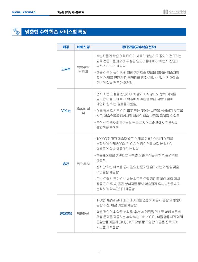 글로벌키워드_지능형 튜터링 시스템 8페이지