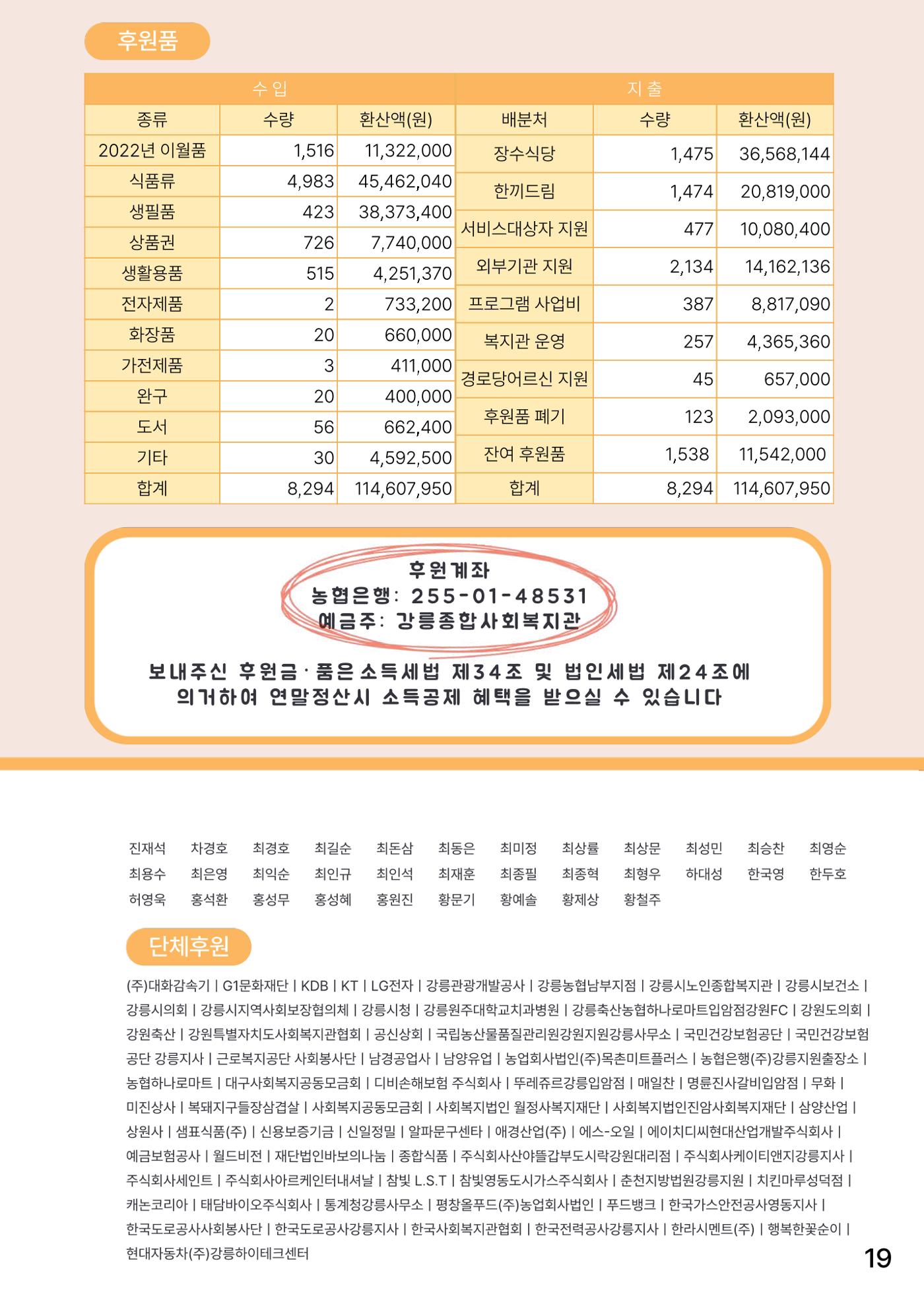 강릉종합사회복지관 소식지(마카모예 5호) 20페이지