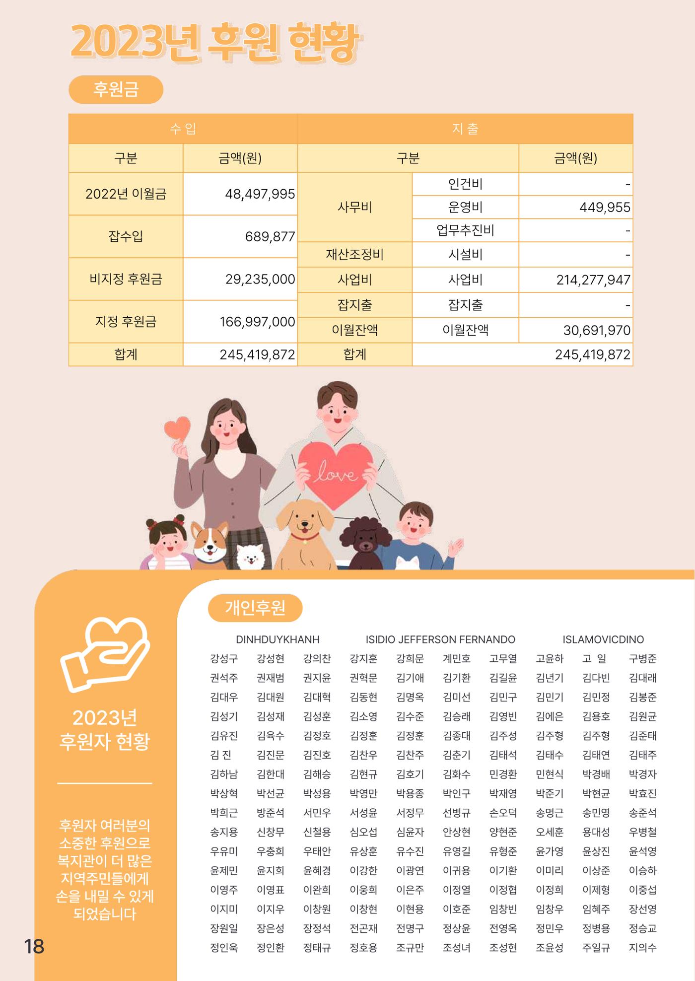 강릉종합사회복지관 소식지(마카모예 5호) 19페이지
