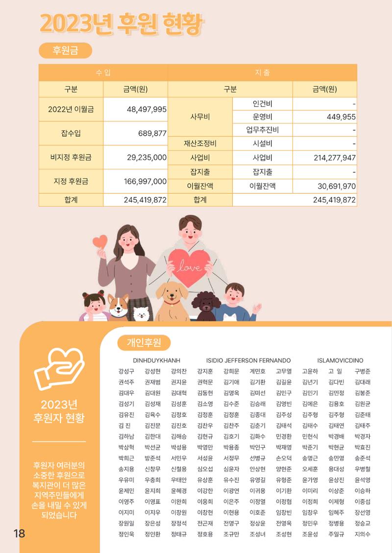 강릉종합사회복지관 소식지(마카모예 5호) 19페이지