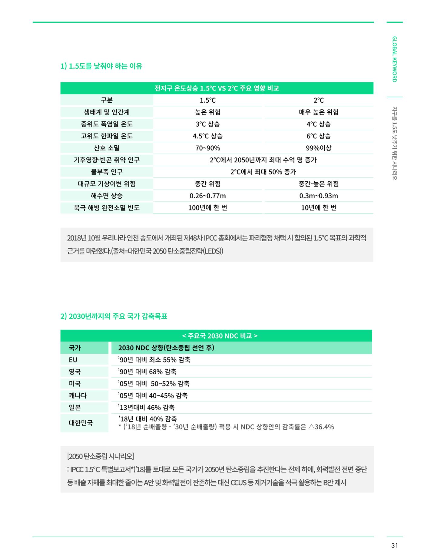 글로벌키워드_지구를 1.5도 낮추기 위한 시나리오 - 탄소중립 레이스를 위한 각국의 행동과 시민참여 6페이지