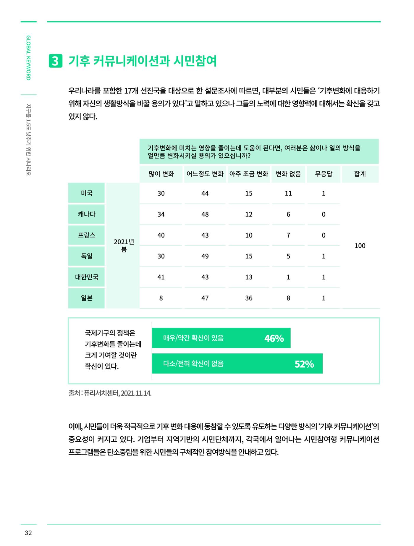 글로벌키워드_지구를 1.5도 낮추기 위한 시나리오 - 탄소중립 레이스를 위한 각국의 행동과 시민참여 7페이지