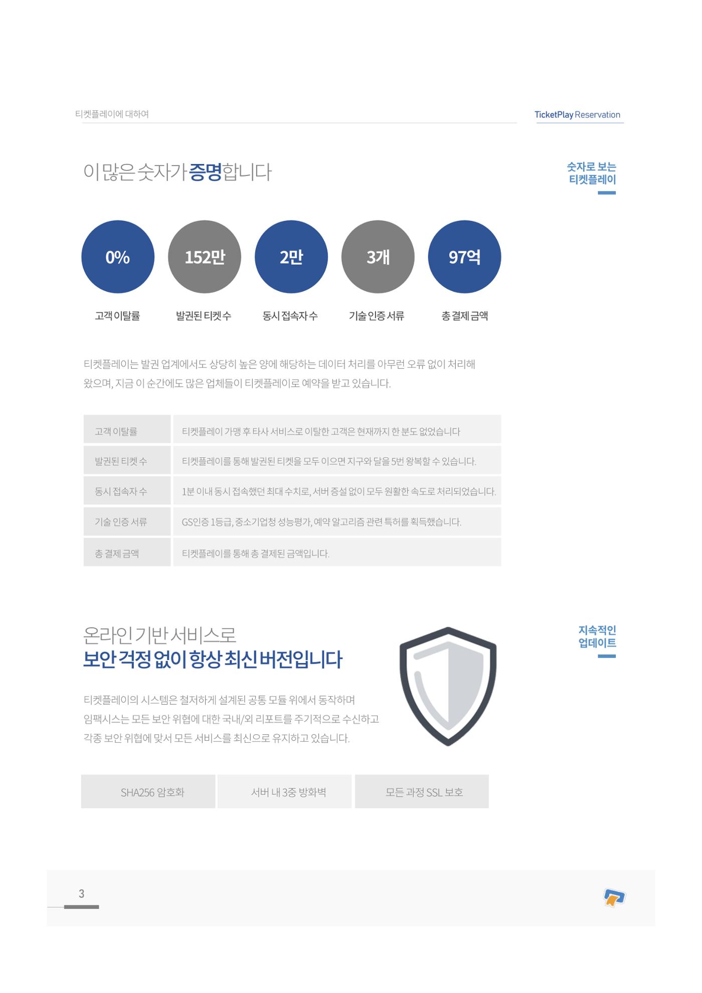 서비스소개서_티켓플레이 3페이지
