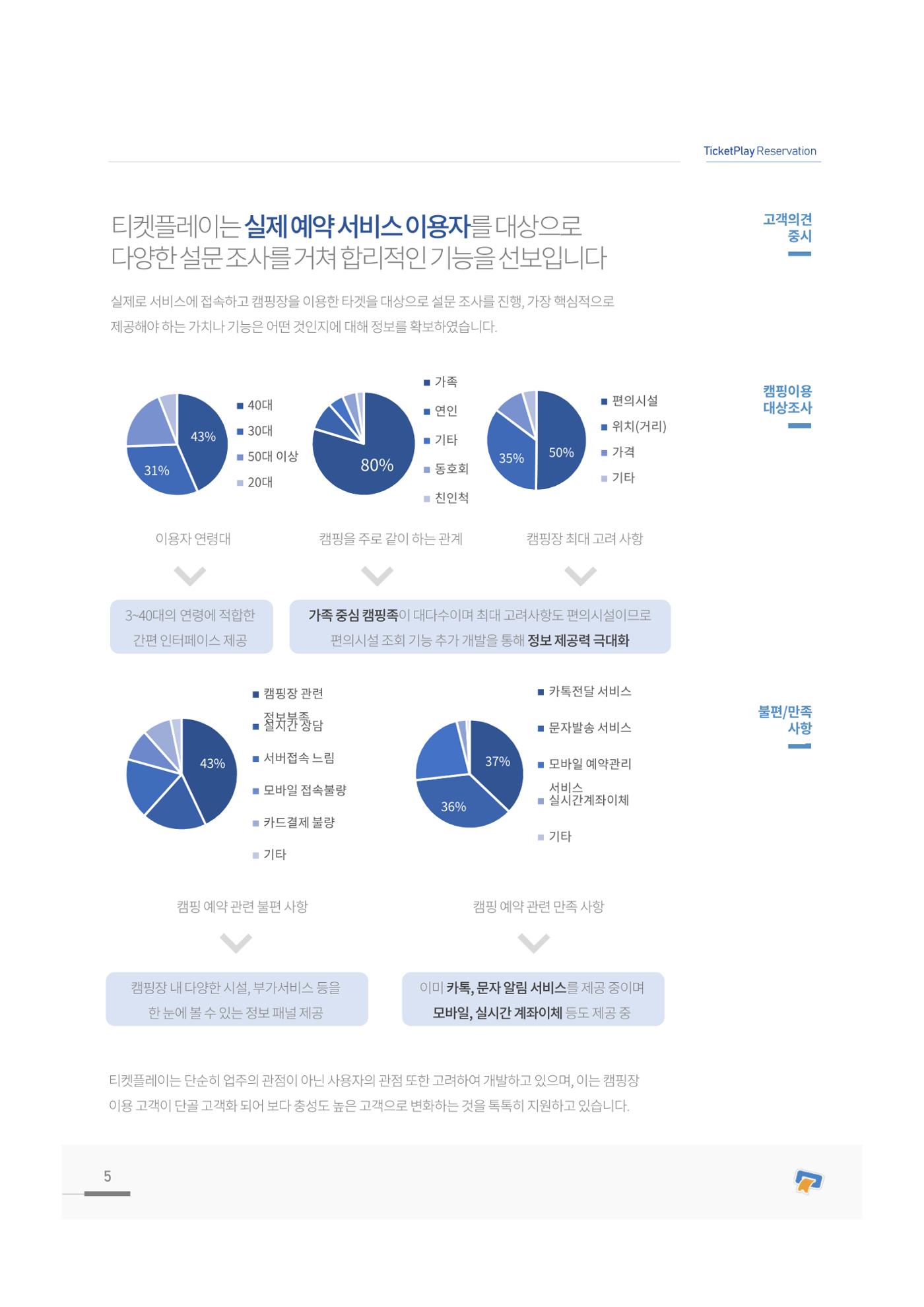 서비스소개서_티켓플레이 5페이지