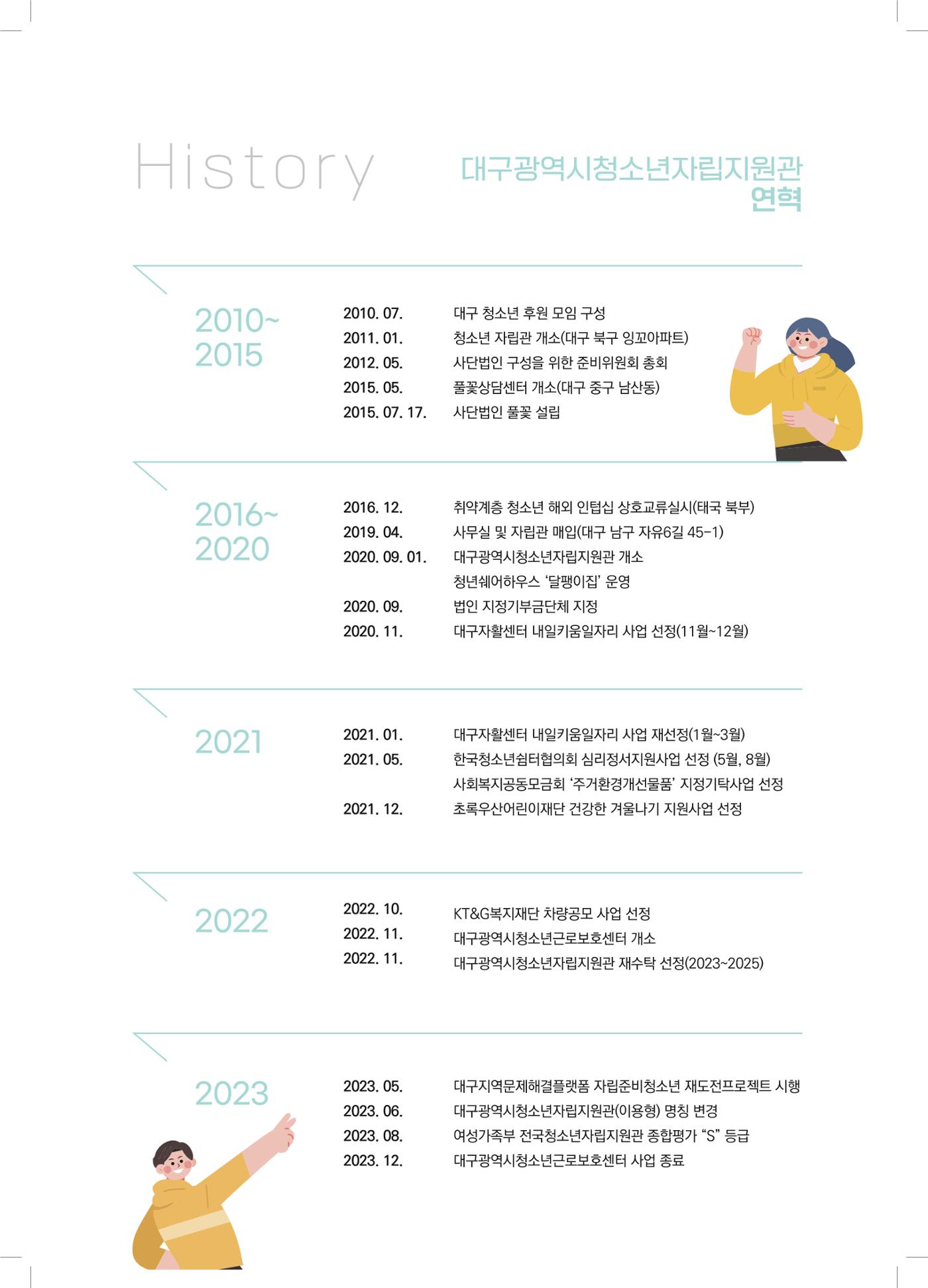 2024 대구광역시청소년자립지원관(이용형) 소식지 4페이지