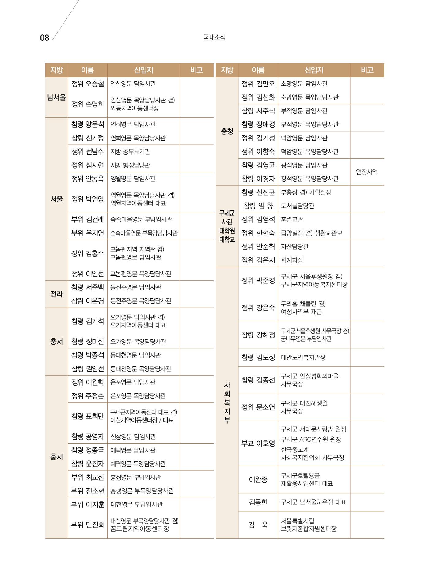구세공보 국내소식 2월호 8페이지