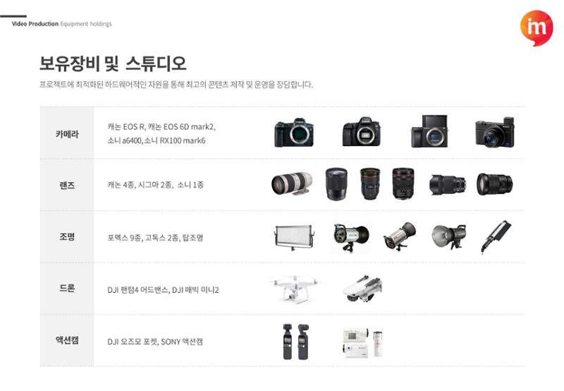 아이엠커뮤니케이션즈 회사소개서 11페이지