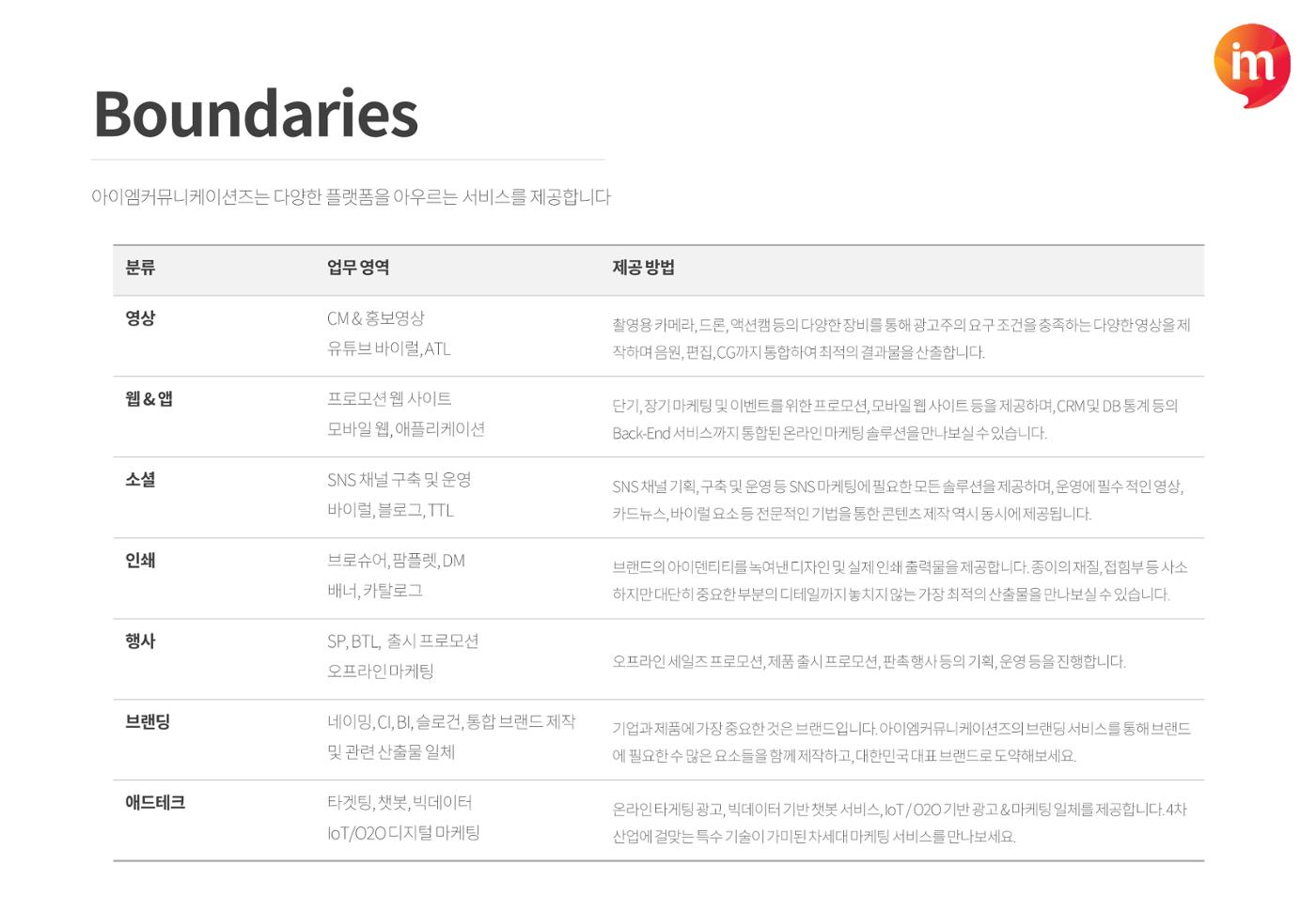 아이엠커뮤니케이션즈 회사소개서 3페이지