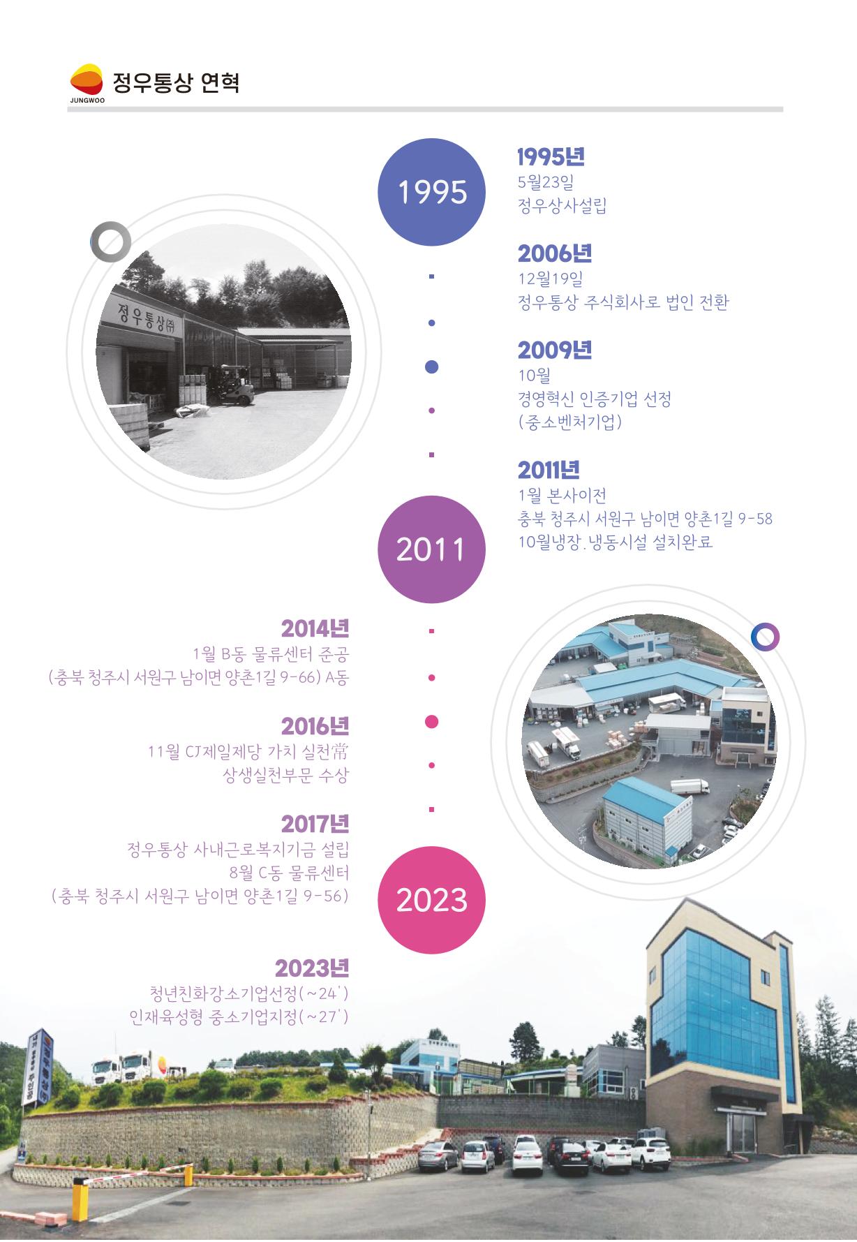 정우통상 회사소개서 4p