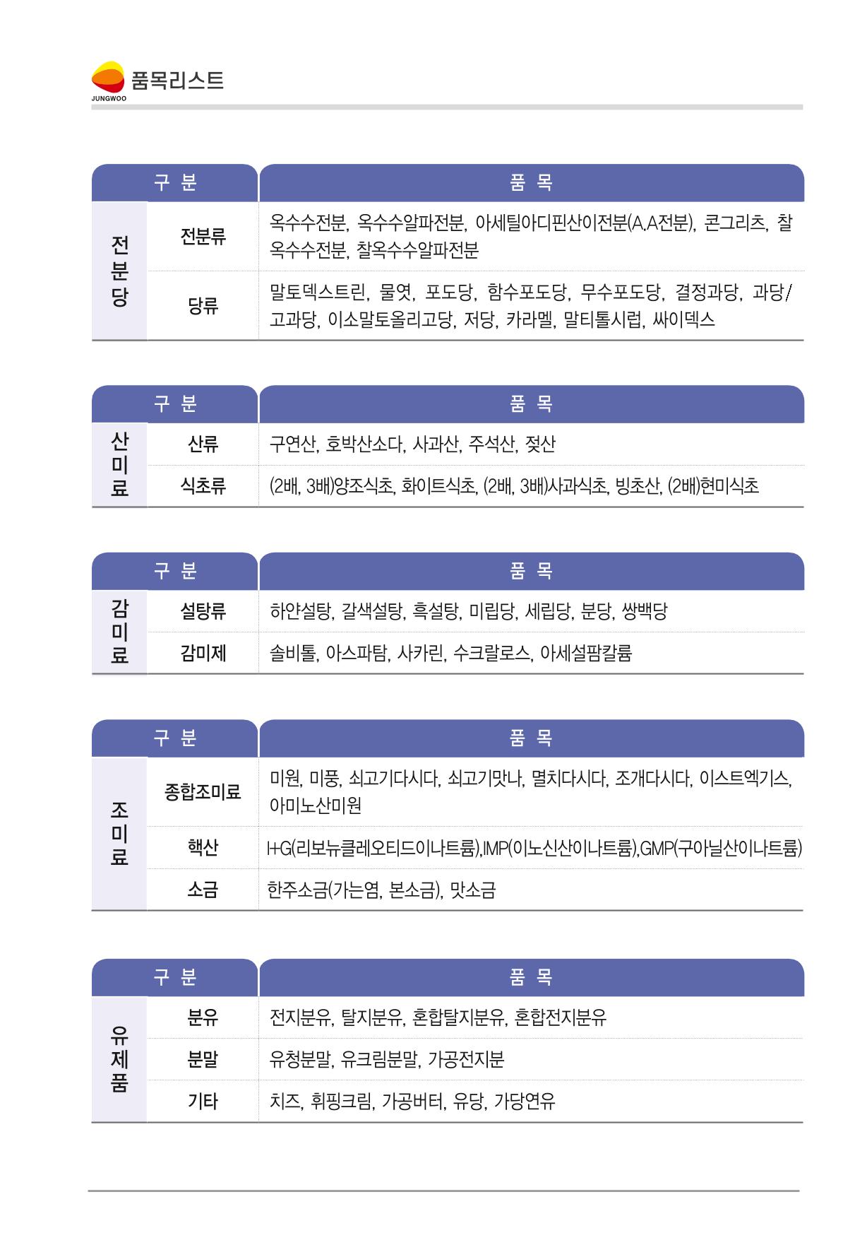 정우통상 회사소개서 5p