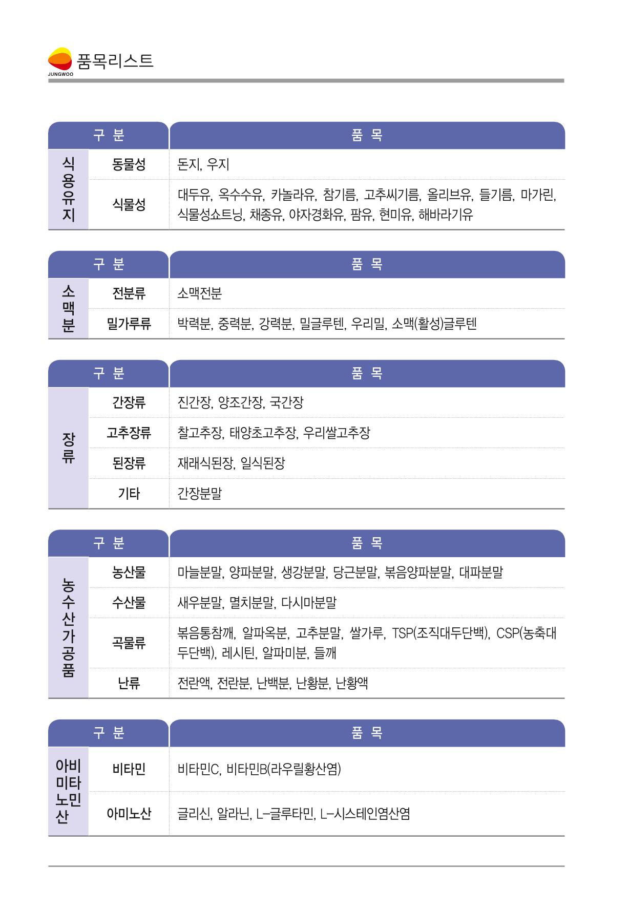 정우통상 회사소개서 6p