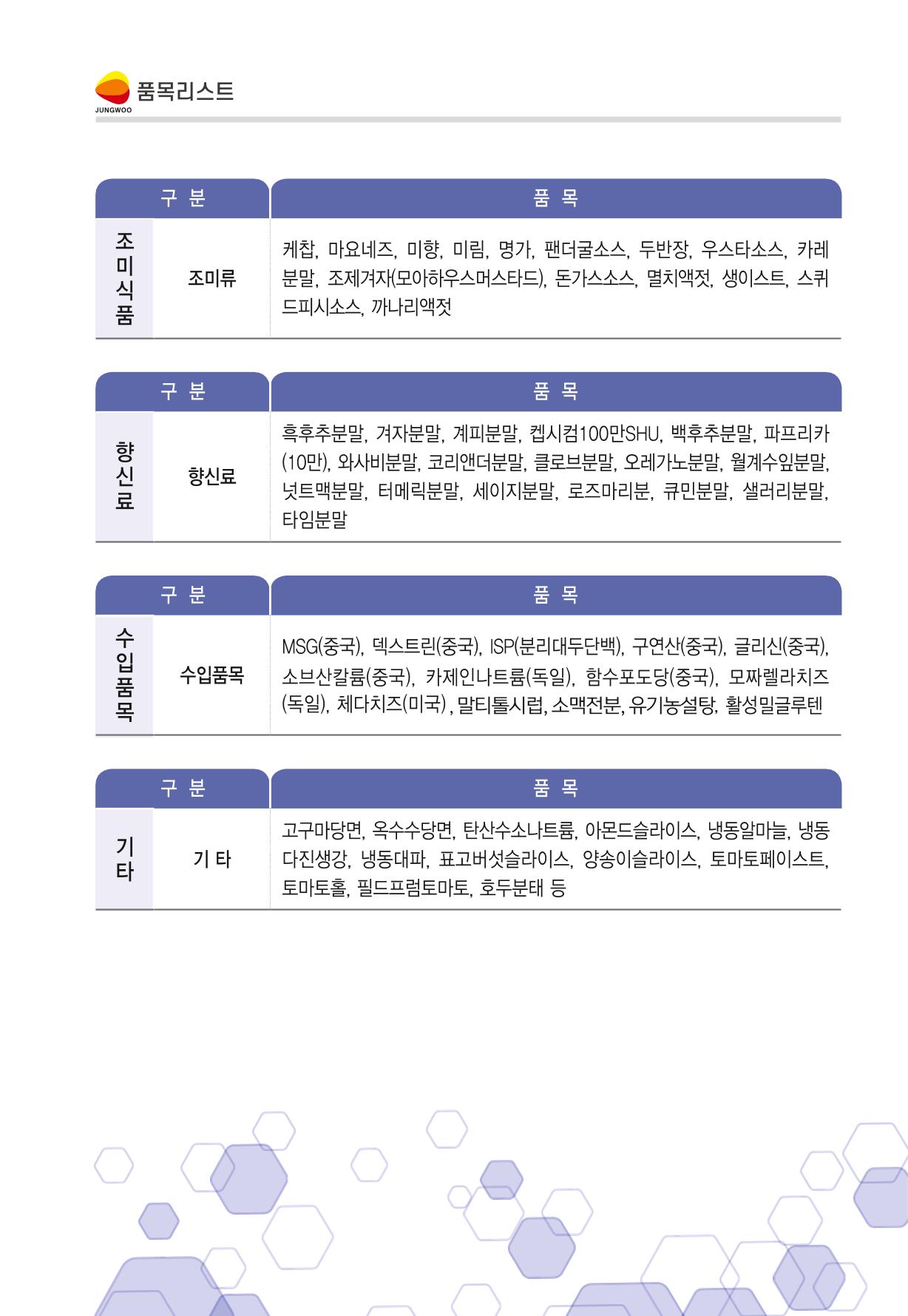 정우통상 회사소개서 7p