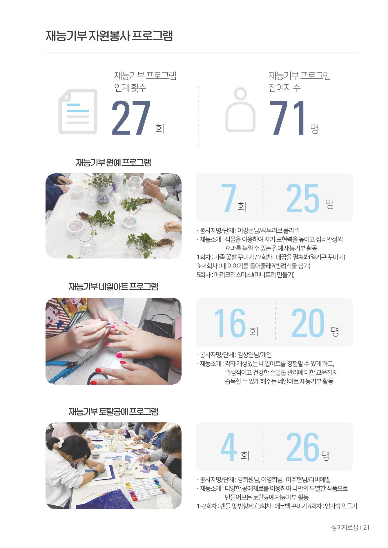 울산북구평교 2023 성과자료집 20페이지
