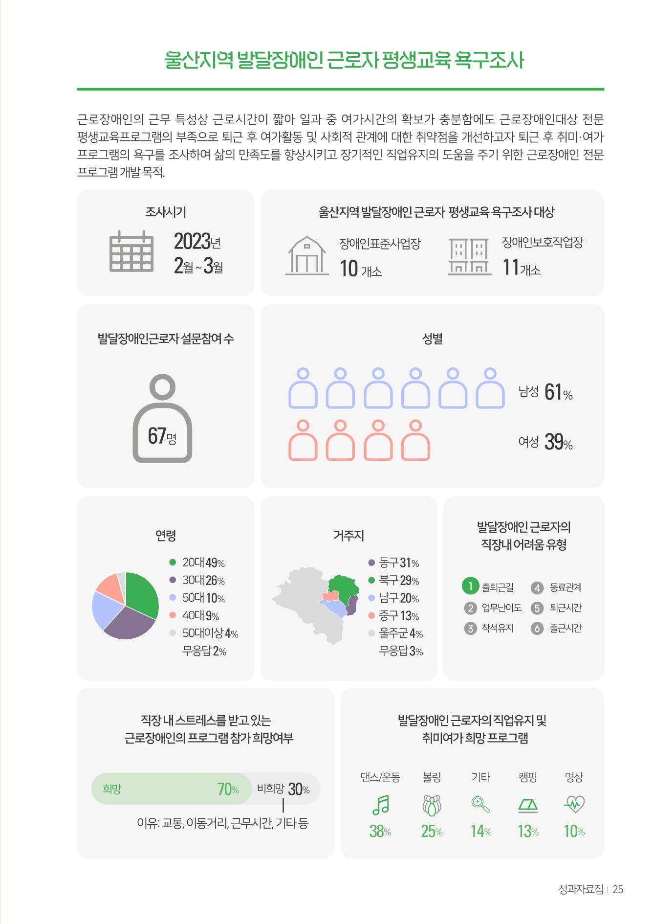 울산북구평교 2023 성과자료집 24페이지