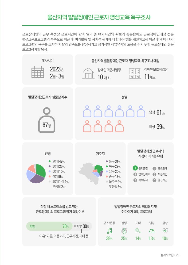 울산북구평교 2023 성과자료집 24페이지