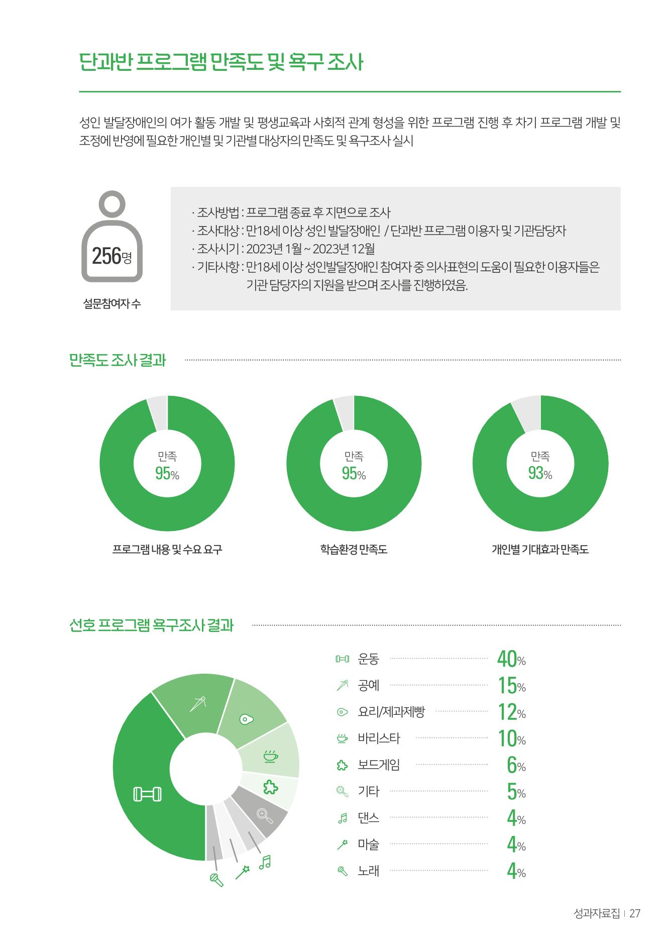 울산북구평교 2023 성과자료집 26페이지