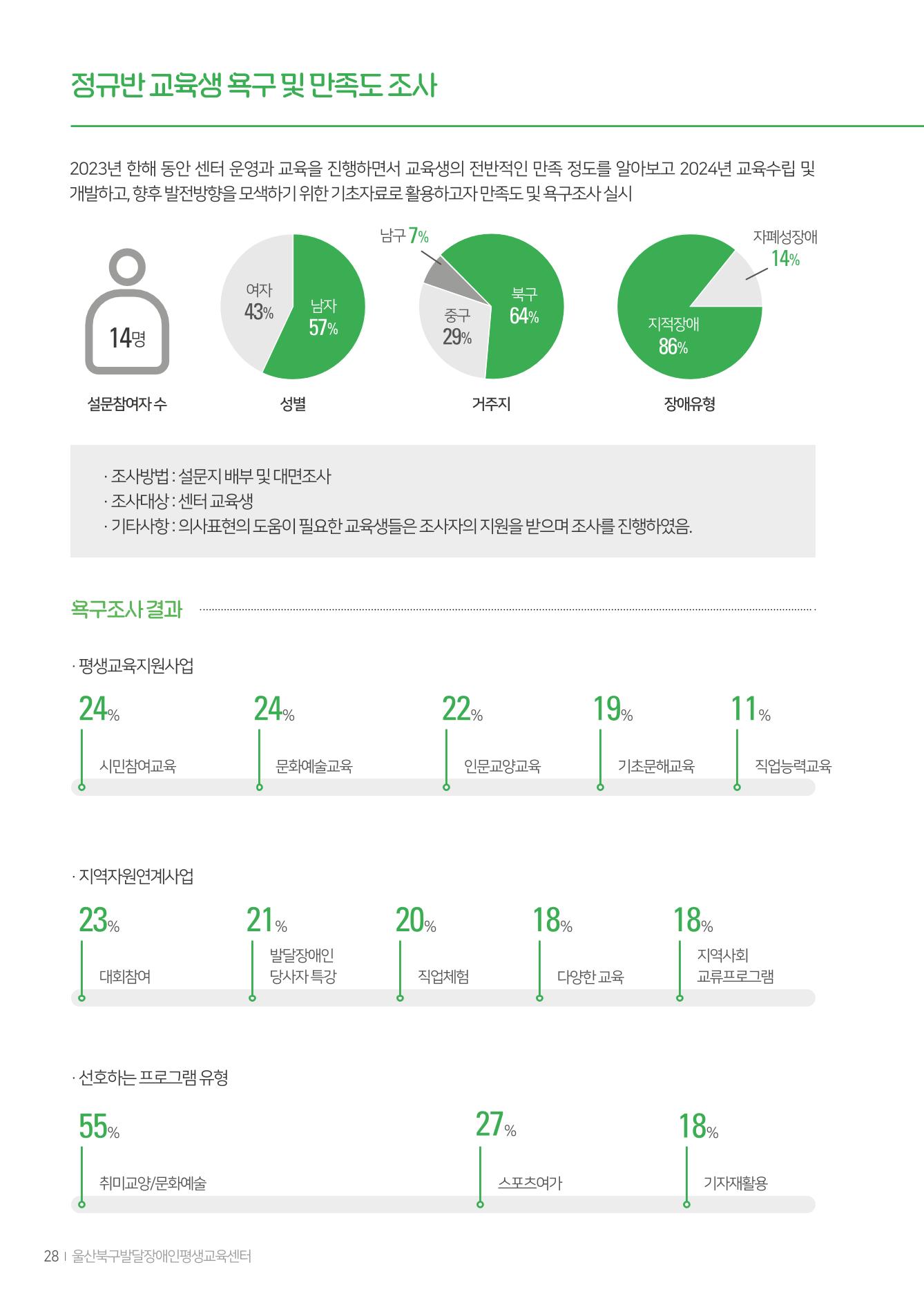 울산북구평교 2023 성과자료집 27페이지