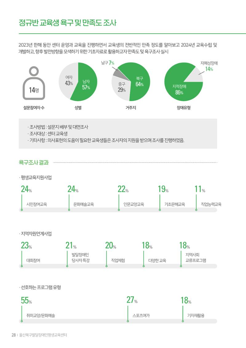 울산북구평교 2023 성과자료집 27페이지