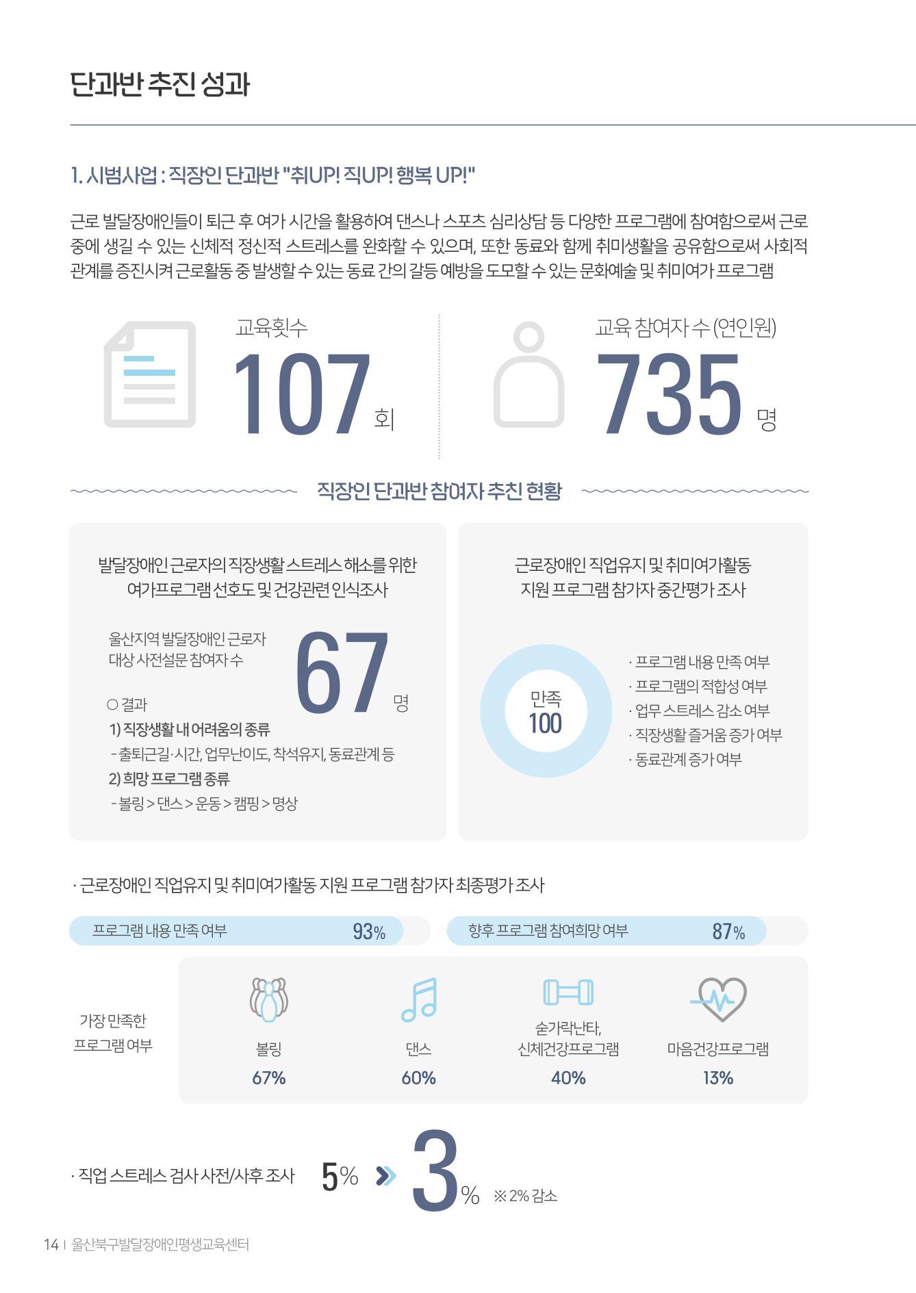 울산북구평교 2023 성과자료집 13페이지