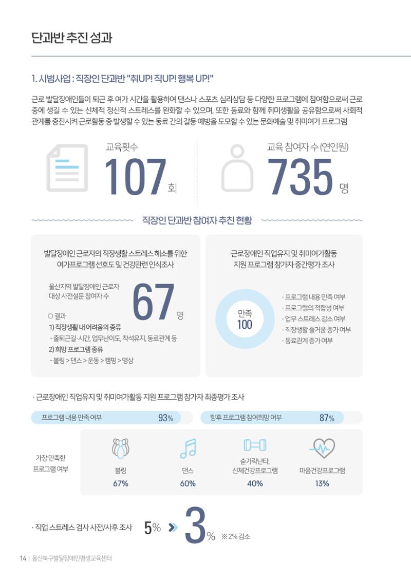 울산북구평교 2023 성과자료집 13페이지