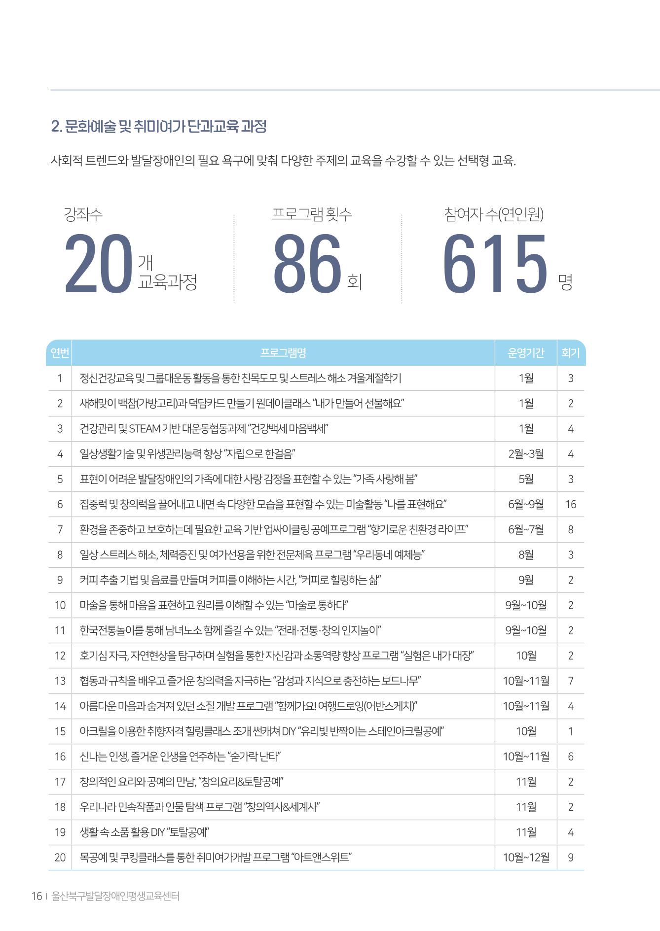 울산북구평교 2023 성과자료집 15페이지