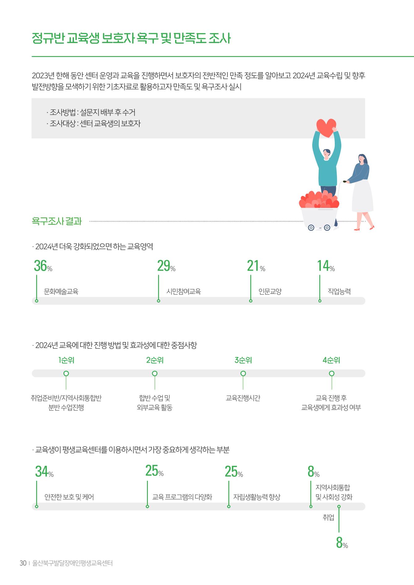 울산북구평교 2023 성과자료집 29페이지