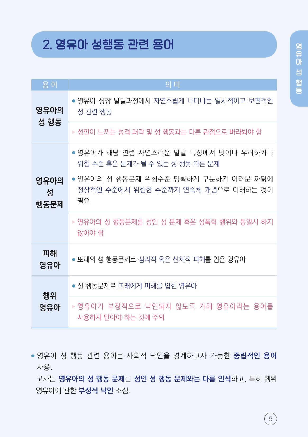 영유아 성 행동문제 관리대응 바로알기 5페이지