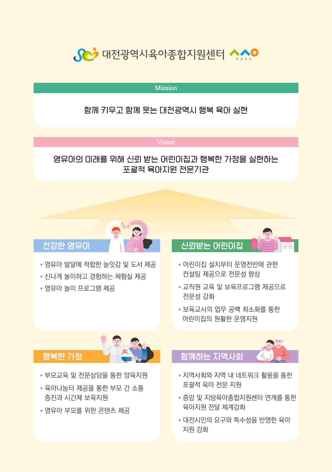 영유아 성 행동문제 관리대응 바로알기 23페이지