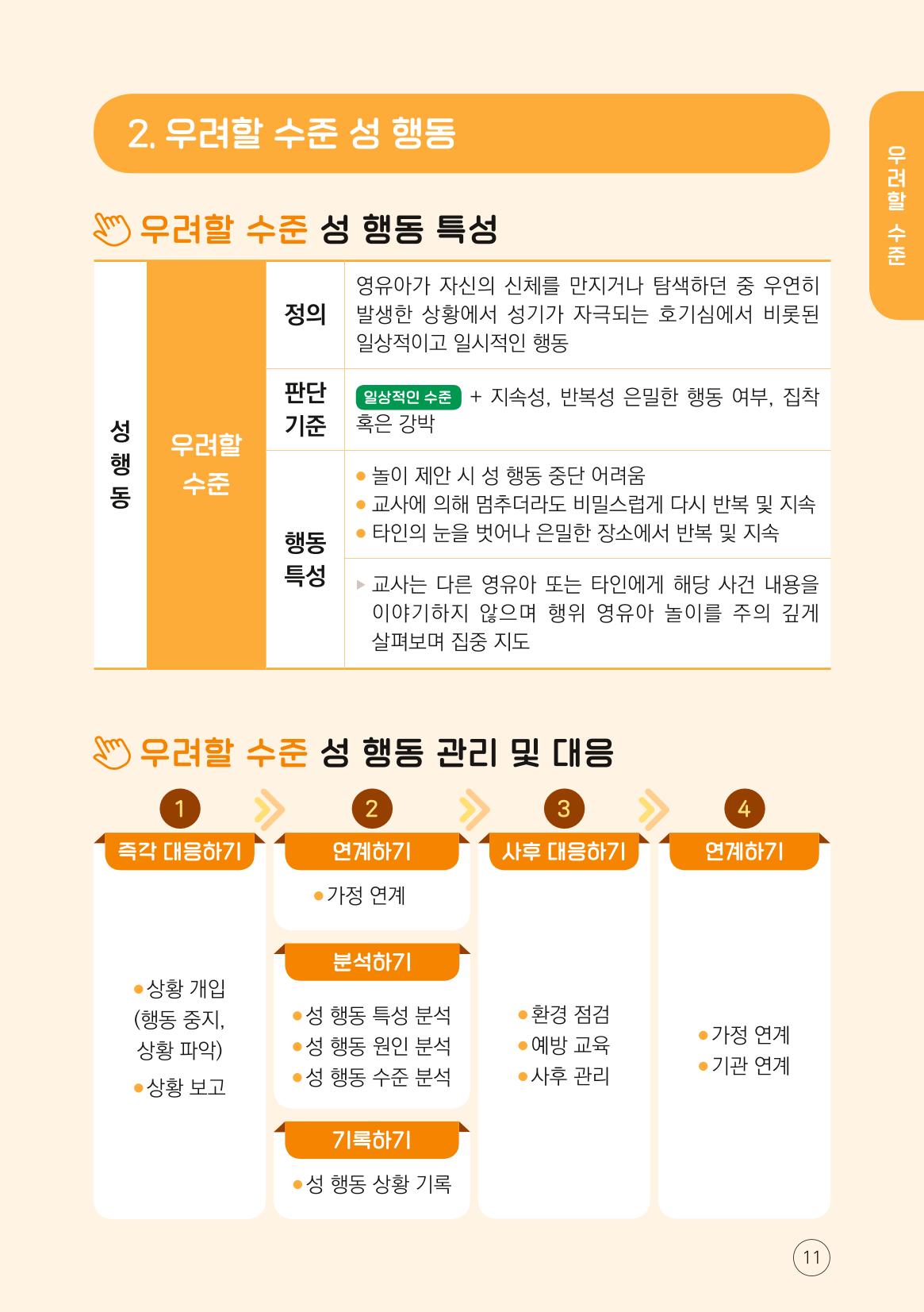 영유아 성 행동문제 관리대응 바로알기 11페이지