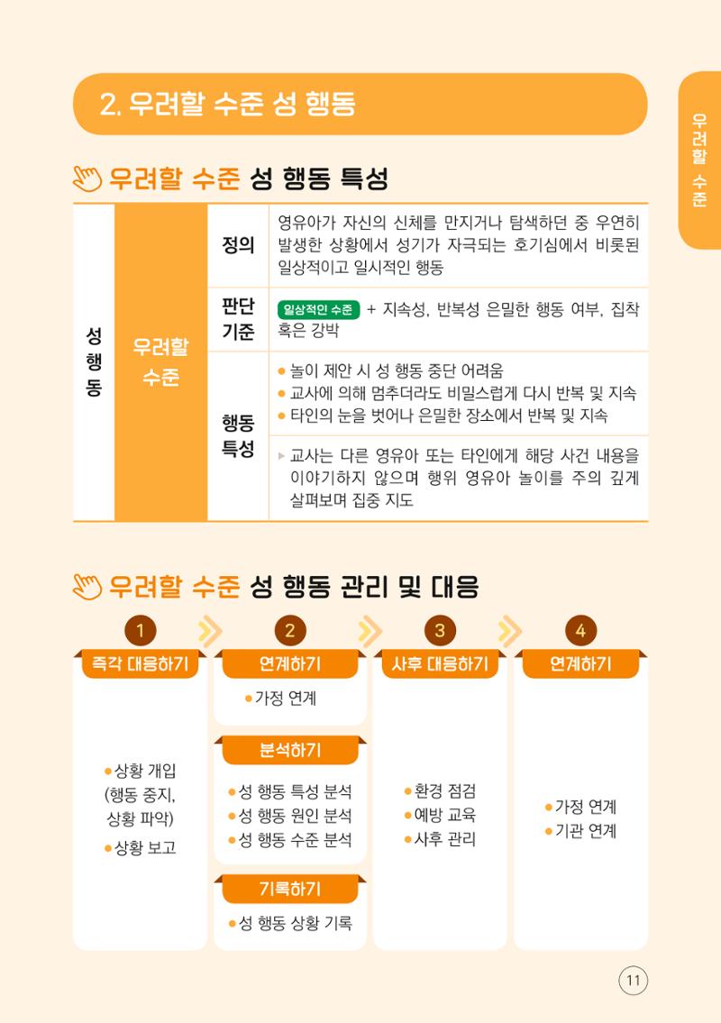 영유아 성 행동문제 관리대응 바로알기 11페이지
