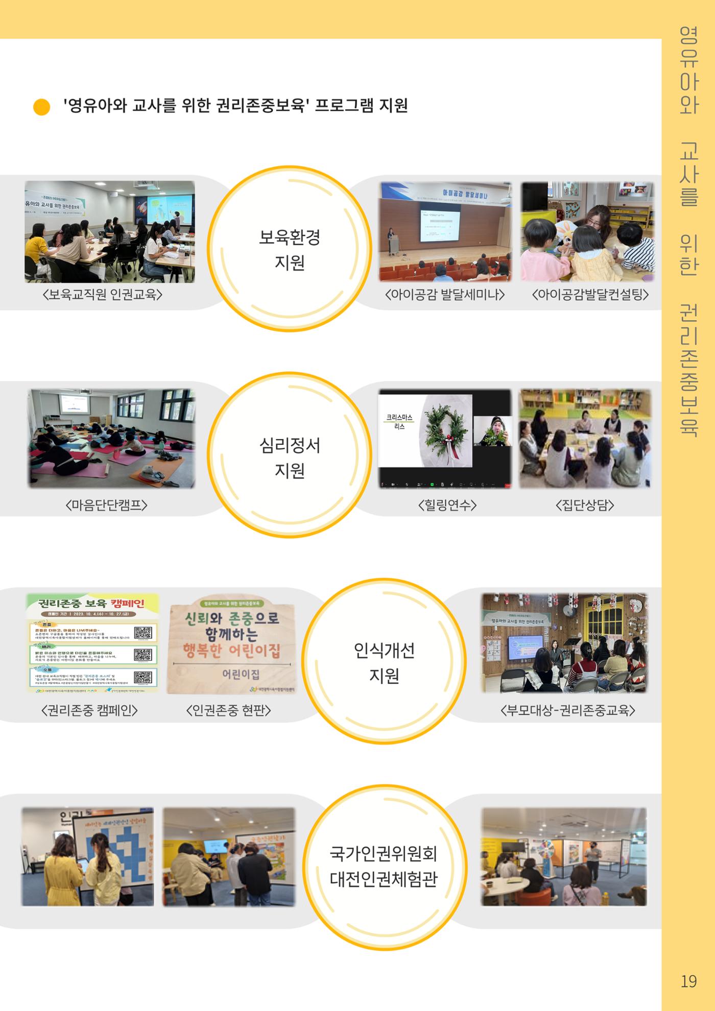 2023 영유아와 교사를 위한 권리존중보육 핸드북 22페이지