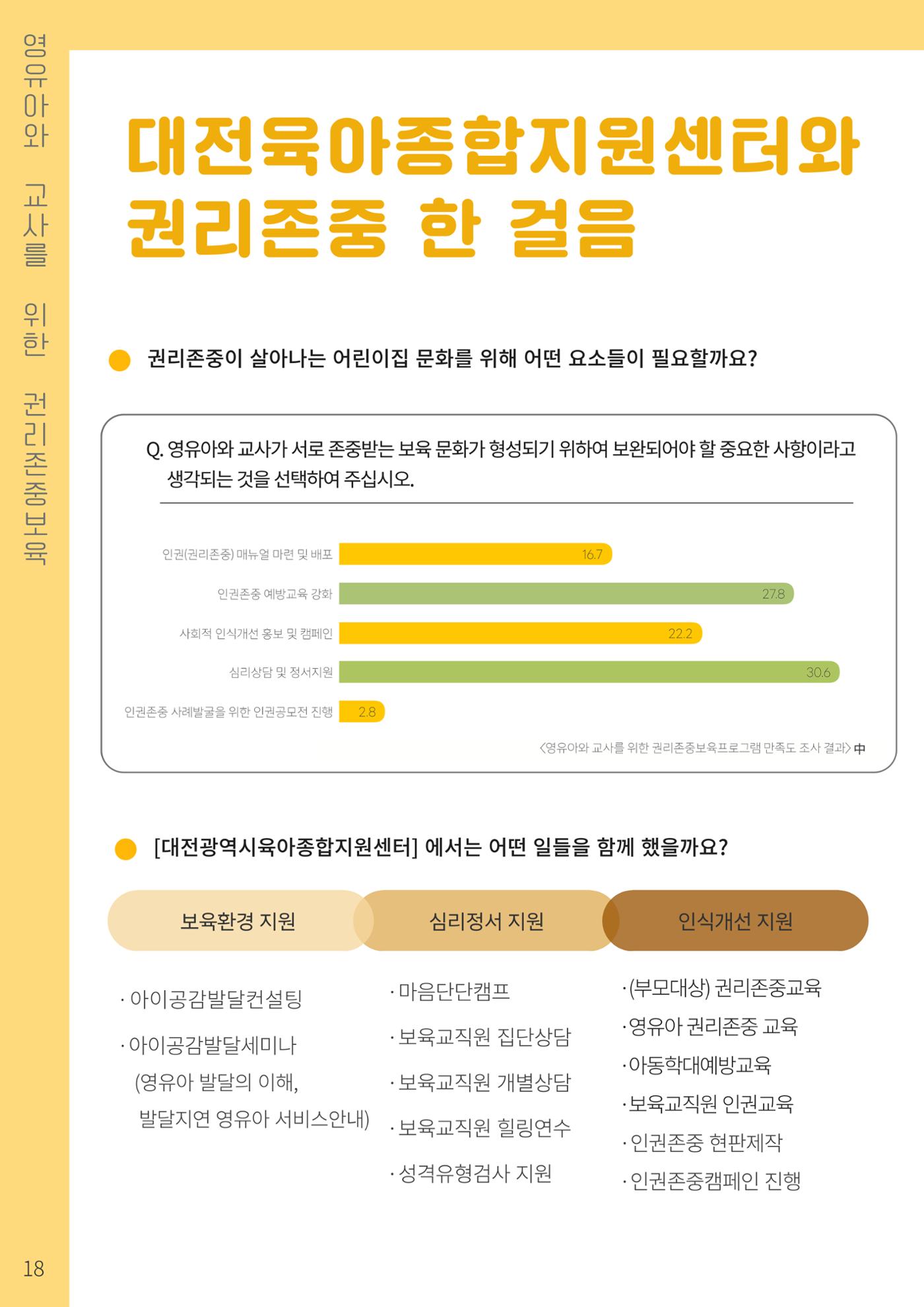 2023 영유아와 교사를 위한 권리존중보육 핸드북 21페이지