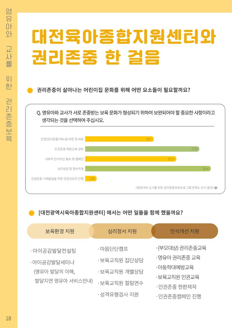 2023 영유아와 교사를 위한 권리존중보육 핸드북 21페이지