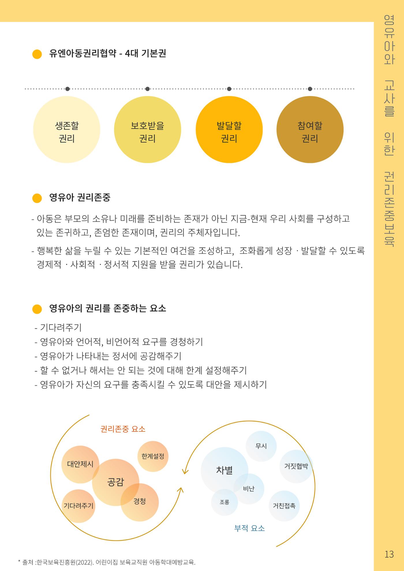 2023 영유아와 교사를 위한 권리존중보육 핸드북 16페이지