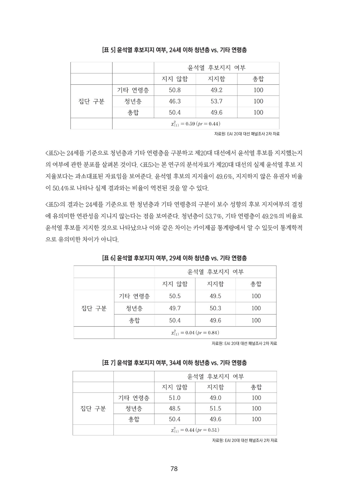 청년의 삶과 한국 정치의 미래 84페이지