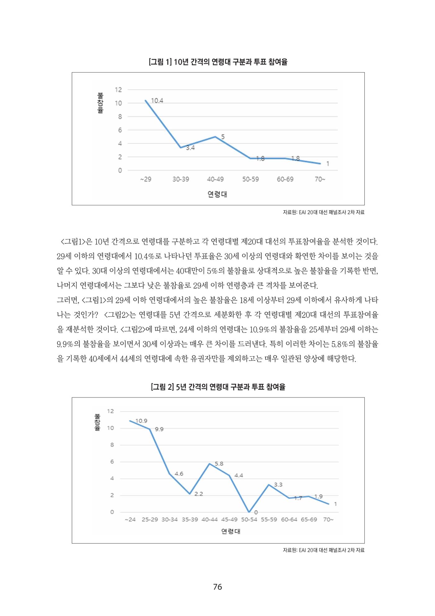 청년의 삶과 한국 정치의 미래 82페이지