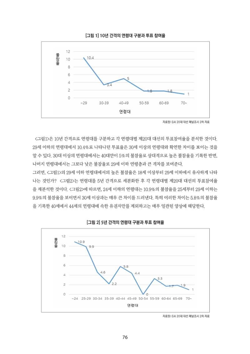 청년의 삶과 한국 정치의 미래 82페이지