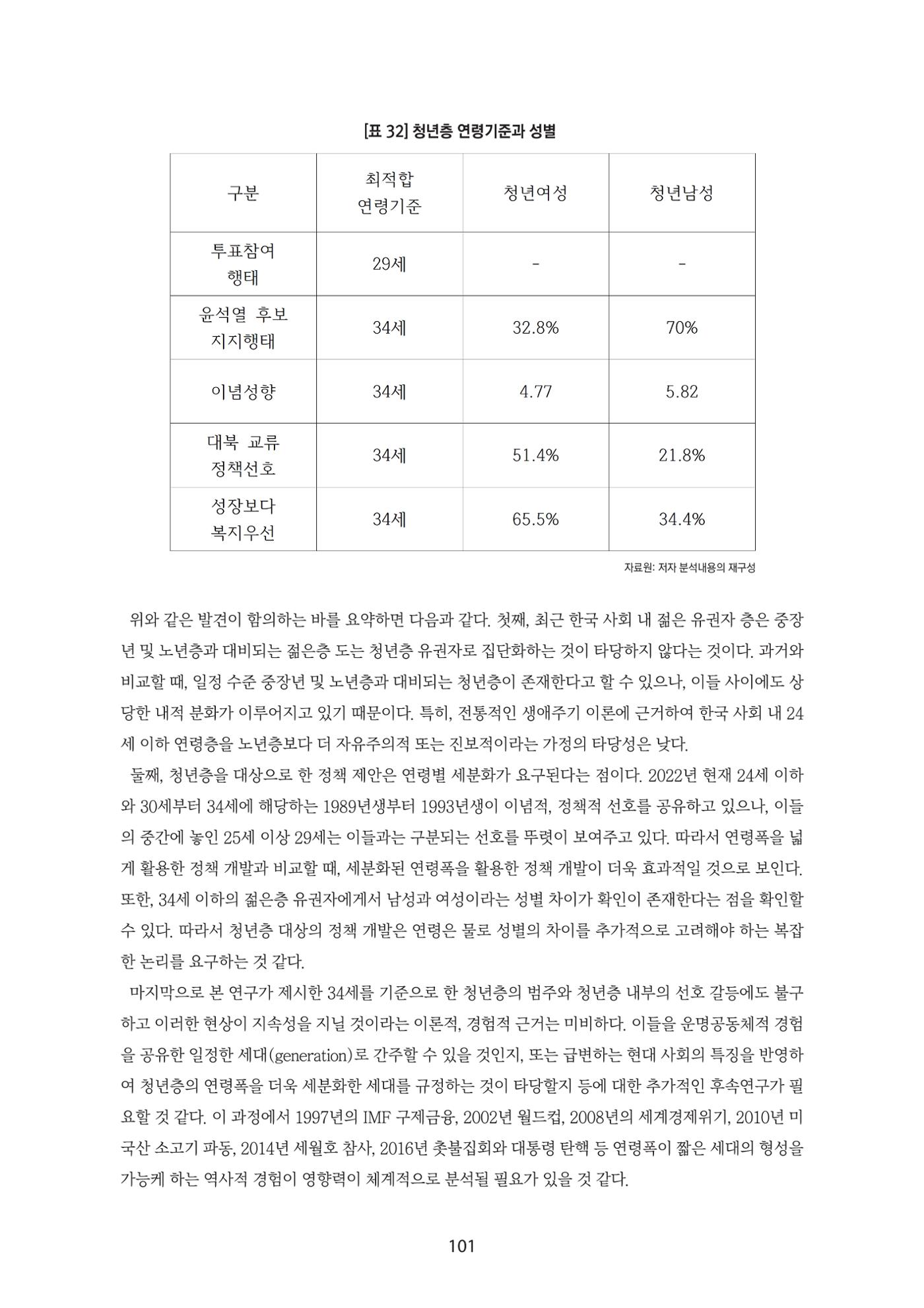 청년의 삶과 한국 정치의 미래 107페이지