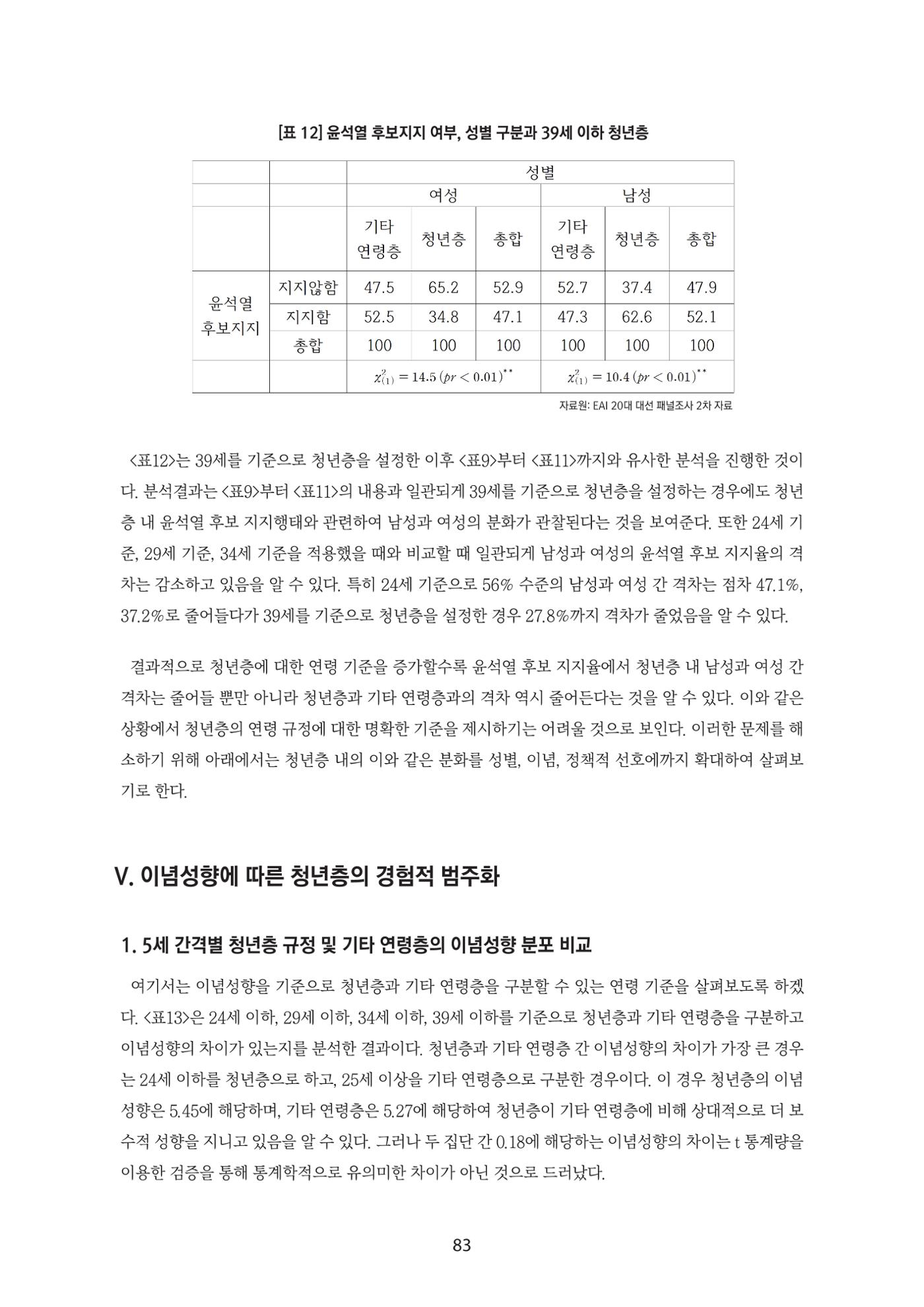 청년의 삶과 한국 정치의 미래 89페이지