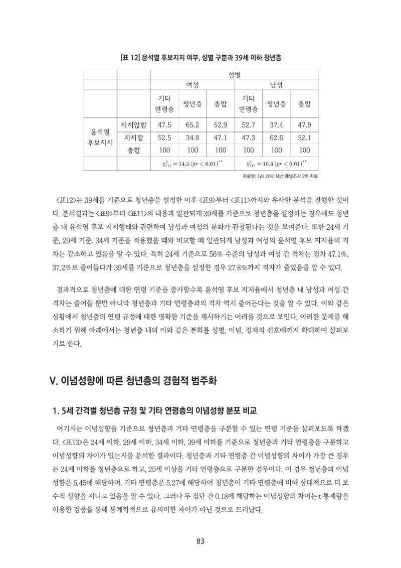청년의 삶과 한국 정치의 미래 89페이지