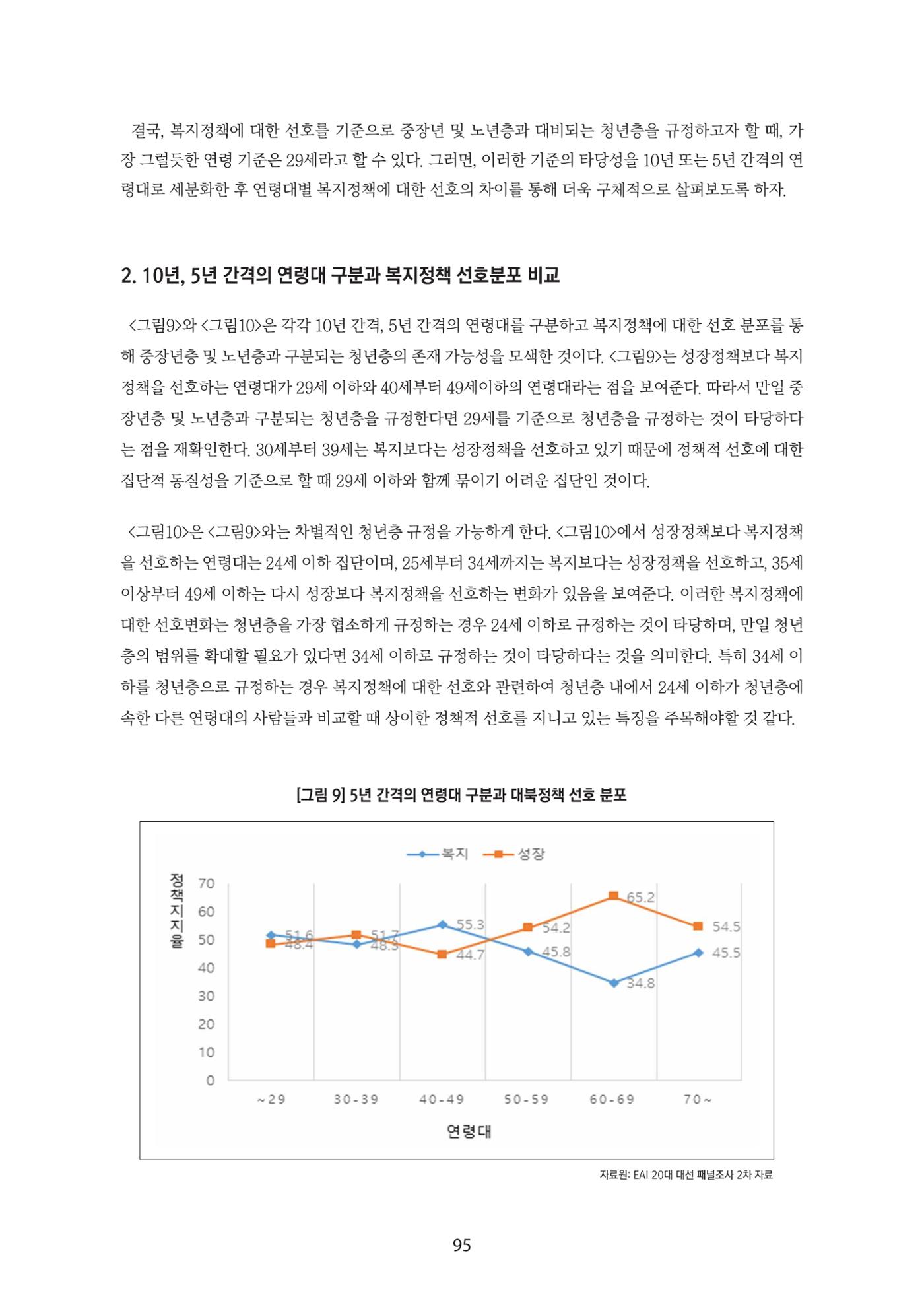 청년의 삶과 한국 정치의 미래 101페이지