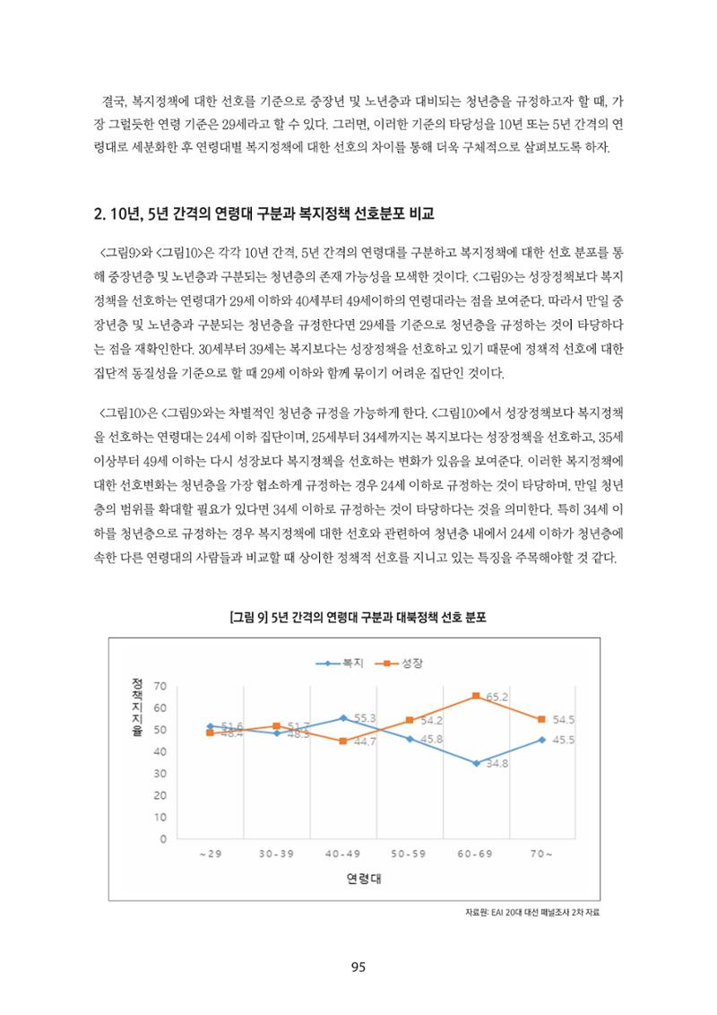 청년의 삶과 한국 정치의 미래 101페이지