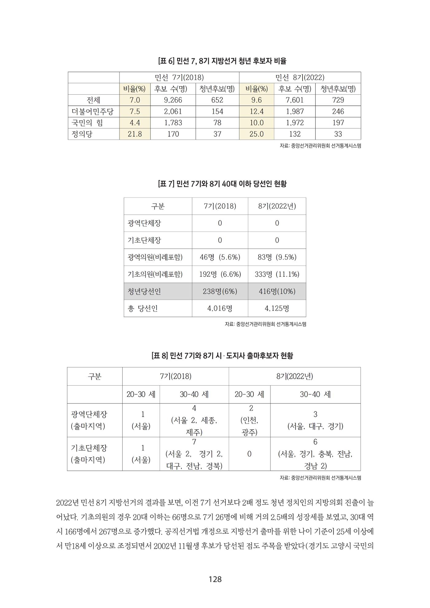 청년의 삶과 한국 정치의 미래 134페이지